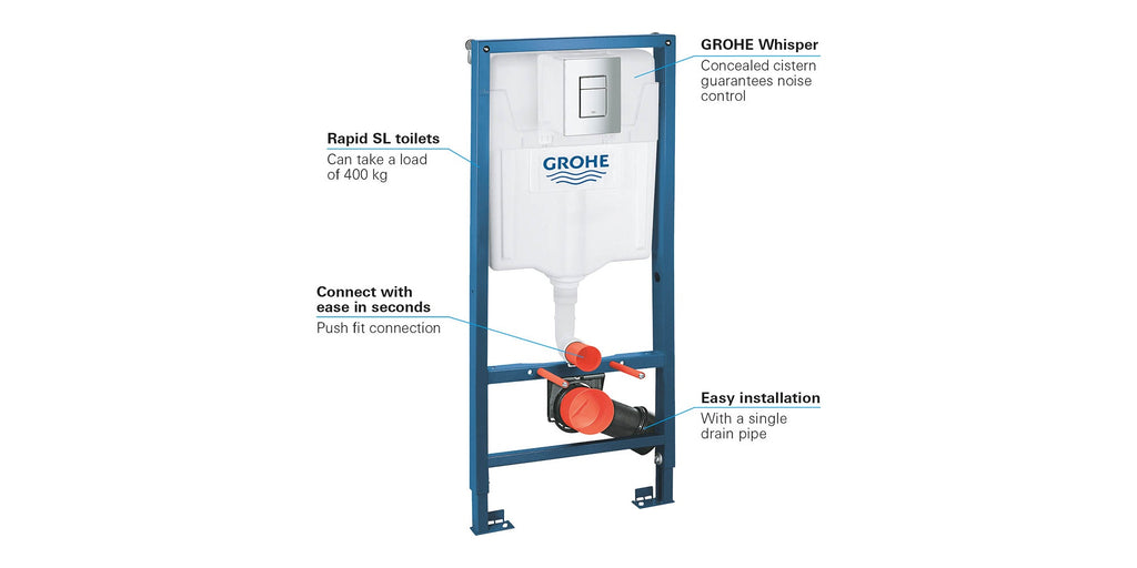 GROHE Rapid SL 3-IN-1 Wall Hung Concealed Toilet Cistern Frame 1.13m Height Including Flush Plate